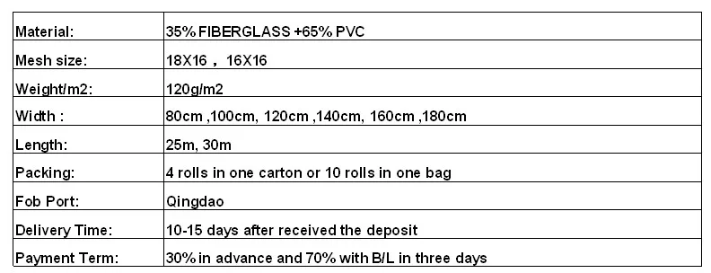 high quality 14x16 Fiberglass Window Screen/Fiberglass Mesh Netting/Mosquito Insect Netting