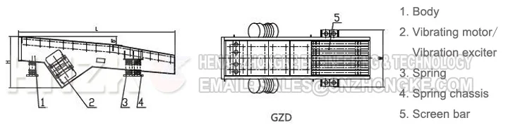 Motor Vibrating Feeder for stone crushers and hoppers