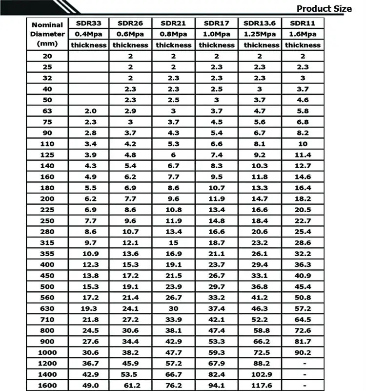 180mm High Quality Polyethylene Flange Adapter Pe Pipe Fittings - Buy ...