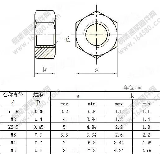 M16 Nut Bolt Size