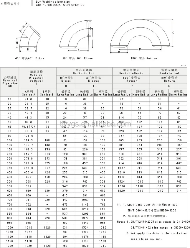 Plastic Astm 316ln Stainless Steel Elbow - Buy Astm 316ln Stainless ...