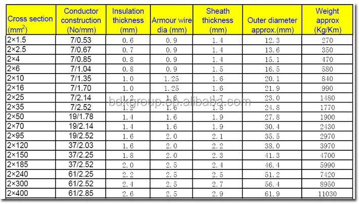 Armored Cable Gland Size Chart