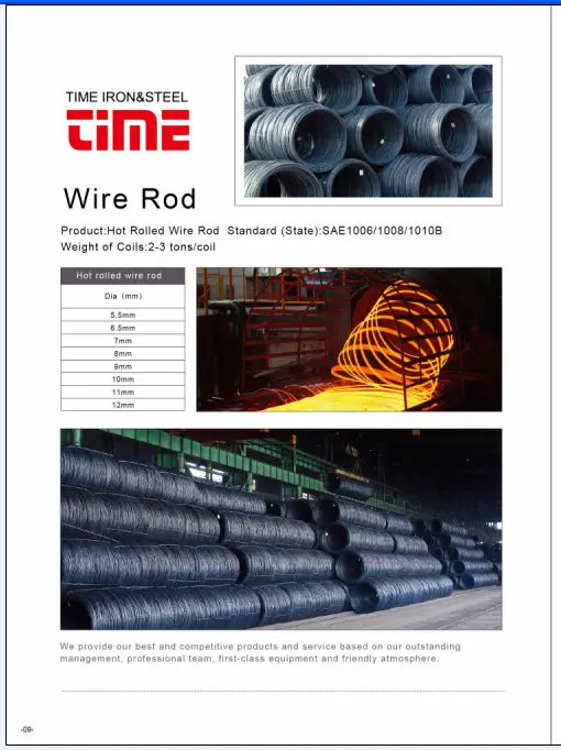 Ms Wire Rod Price Buy Steel Wire Rod,Nail Wire Rod,Wire Rod Hs Code
