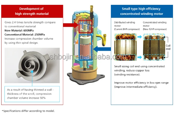 test daikin vrv 3 pressure Vrv Daikin Iii Air Buy Conditioner Air Daikin test daikin vrv 3 pressure Vrv Daikin Iii Air Buy Conditioner Air Daikin