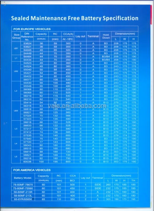 Vela Dry Charge Car Battery N50z 55d26r 12v60ah Jis Auto Battery Car