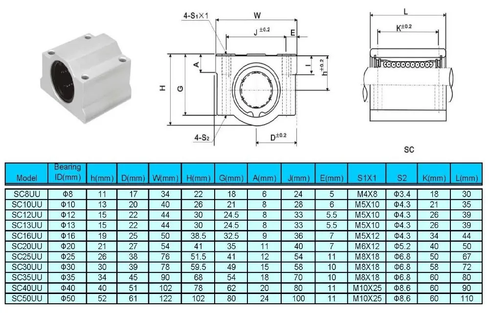 orificio de 50 mm para impresora 3D Ototec SCS20UU 4 rodamientos de bolas de movimiento lineal con cursores de carro anillo deslizante de 20 mm 
