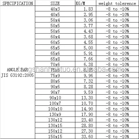 Ipe 450 Steel Beam - Buy Beam,Ipe Beam,Ipe 450 Steel Beam Product on ...