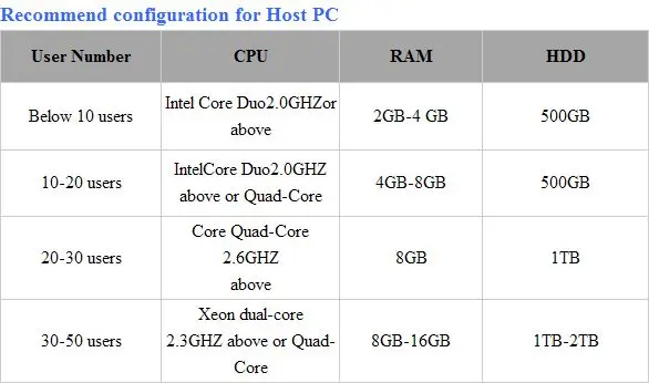 Recommend configuration for Host PC.JPG