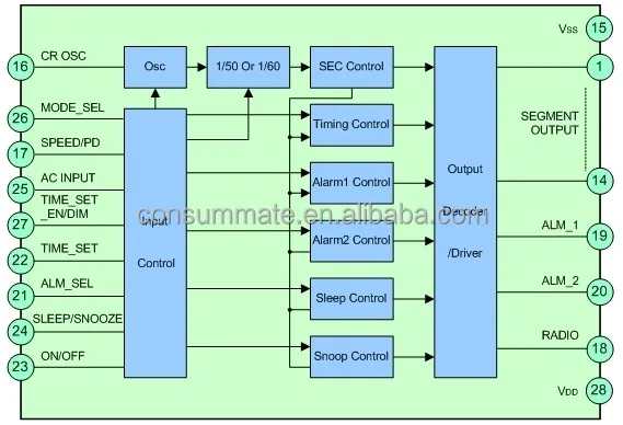 Led Driver Digital Alarm Clock Ic Sc8562