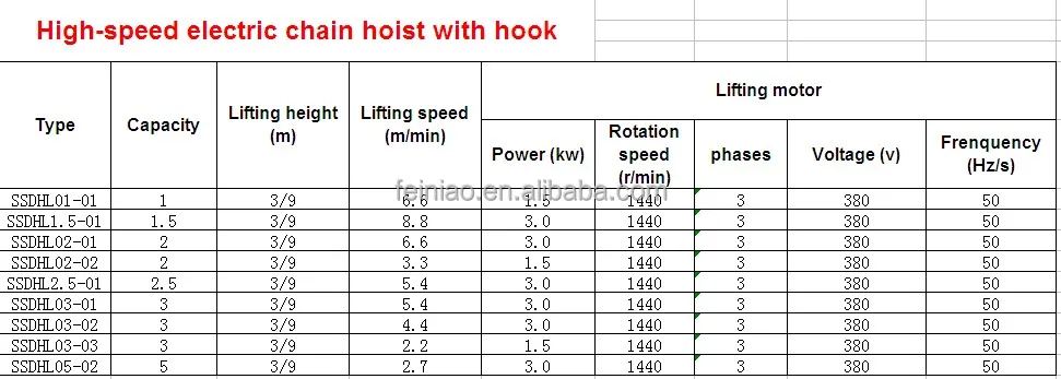 Hoist the colours перевод на русский