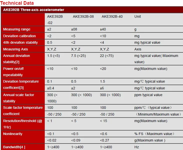 Building Vibration Monitoring/usb Vibration Sensor For Sensor Speed