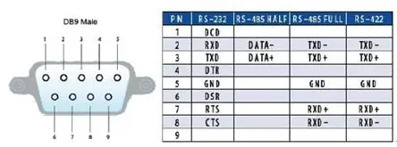 Распайка rs485 на db9