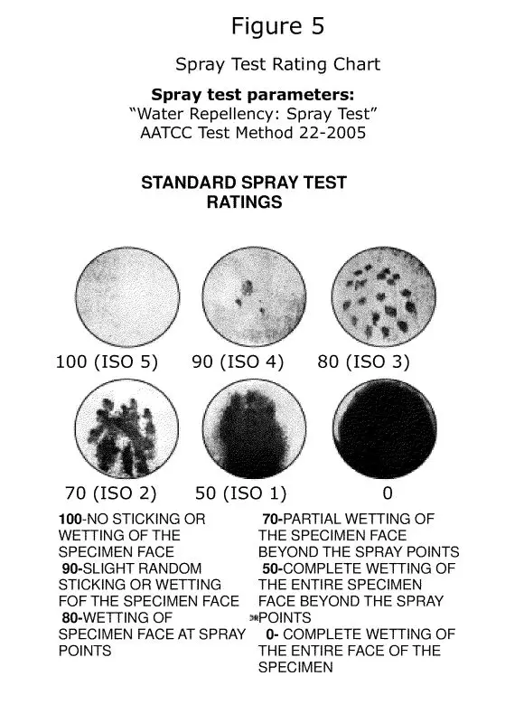 AATCC 22 SPARY TES