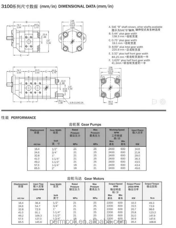 plessey dynamics hydraulic pump, View plessey dynamics hydraulic pump