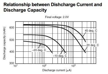 battery pulse discharge