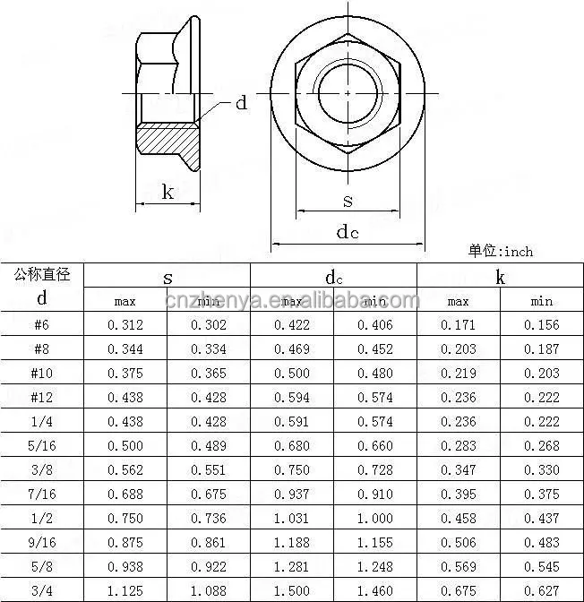 Metric Flange Nut Dimensions