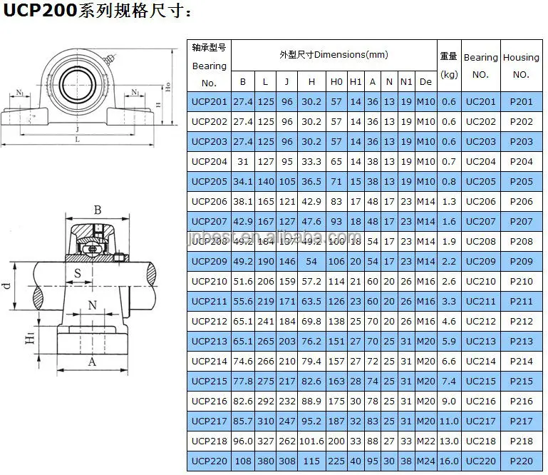ucp 209 bearing view ucp 209 bearing ntn msk tr fk nachi ucp 209 bearing view ucp 209 bearing ntn msk tr fk nachi