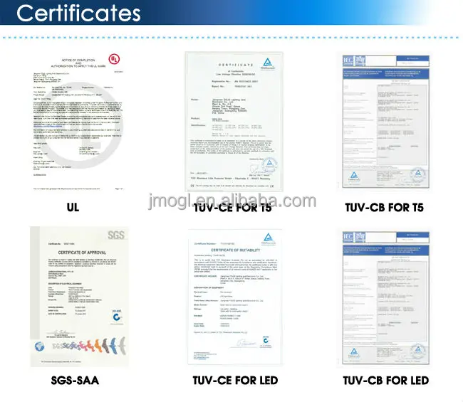 Certificates