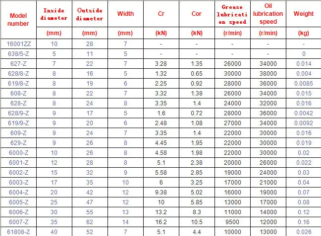 Deep Groove Ball Bearing 6007 6006 6204 6205 Nachi Price List Bearing ...