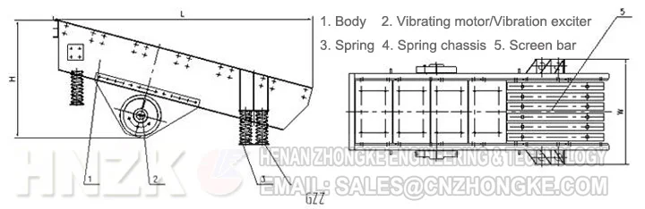 Motor Vibrating Feeder for stone crushers and hoppers