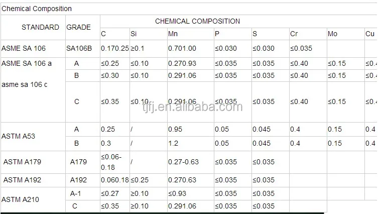 Марки сталей astm. ASTM A 106 gr.b материал. ASTM a106 стенки труб. ASTM a106 аналог. ASTM a106/a53 Размеры.