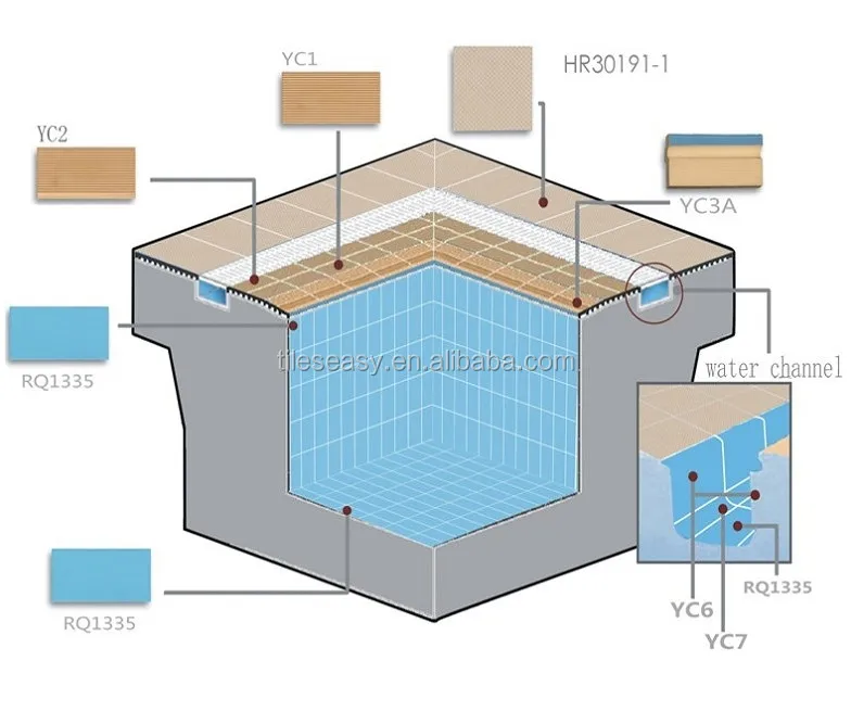 Olympic Swimming Pool Diagram swimming pool nosing tiles for nosing system - buy nosing tiles Olympic Swimming Pool Diagram swimming pool nosing tiles for nosing system - buy nosing tiles