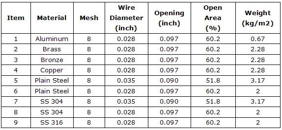 #8 Mesh - 2.5mm Aperture - 0.63mm Wire Diameter - Brass (65/35) - Woven ...