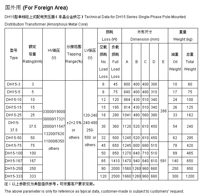 10kva Single-phase Pole-mounted Distribution Transformers - Buy 10kva ...