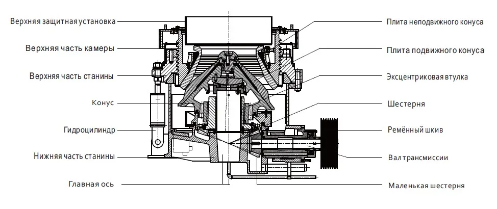 Схема конусной дробилки с описанием