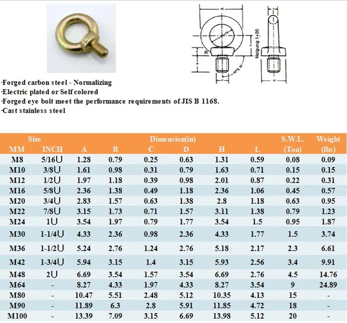 Standard Eye Bolt Lifting Capacity Chart