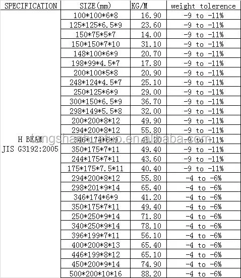 Universal Metal Structural H Beam Size - Buy H Beam Size,H ...