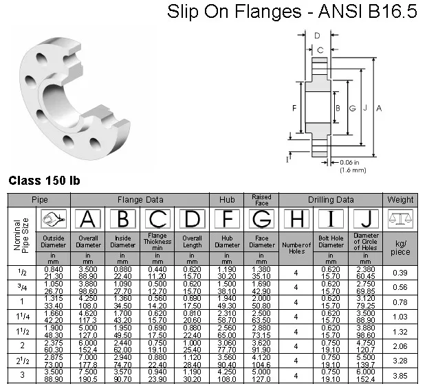 Ansi B16.5 150# Sorf Flange Astm A105 Sorf Flange - Buy 150# Sorf ...