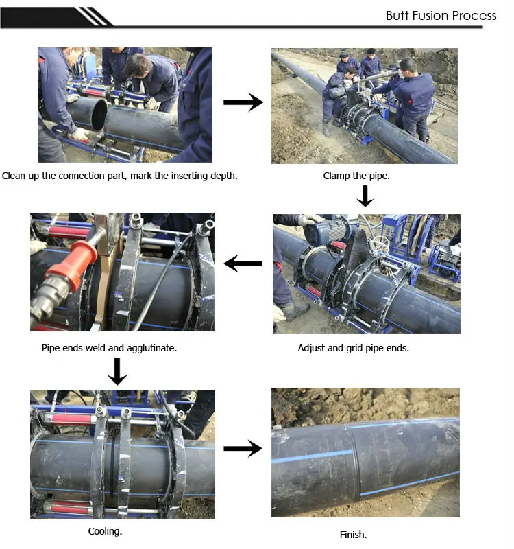 Polyethylene Fitting Pe Pehd Geothermal Pipe Fittings Y Shape Connector