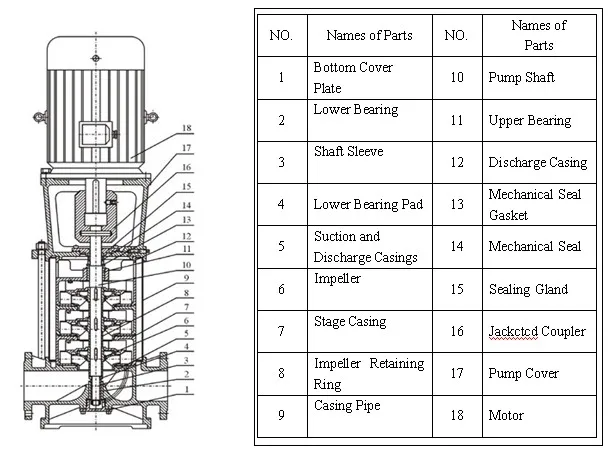 Vertical iMultistagei Submersible iCentrifugali iPumpi Buy 