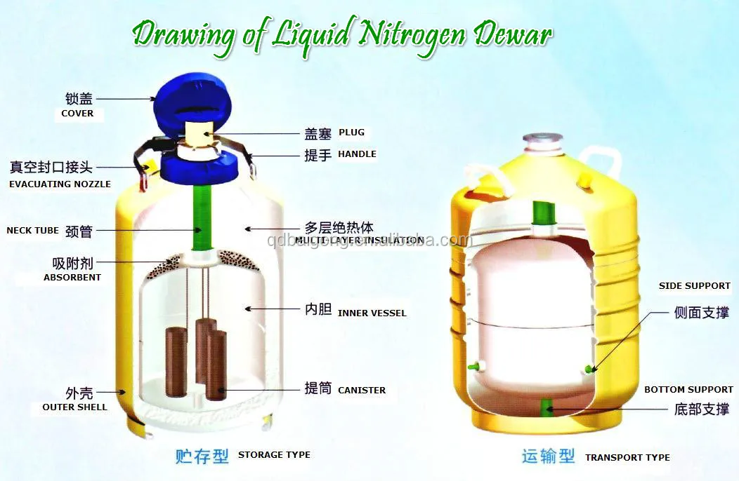 airgas liquid nitrogen