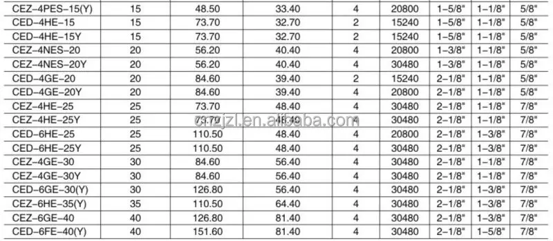 bitzer 4-technical parameter.jpg