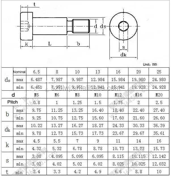 M4 Shoulder Bolts - Buy M4 Shoulder Bolts,Shoulder Bolt,Socket Shoulder ...