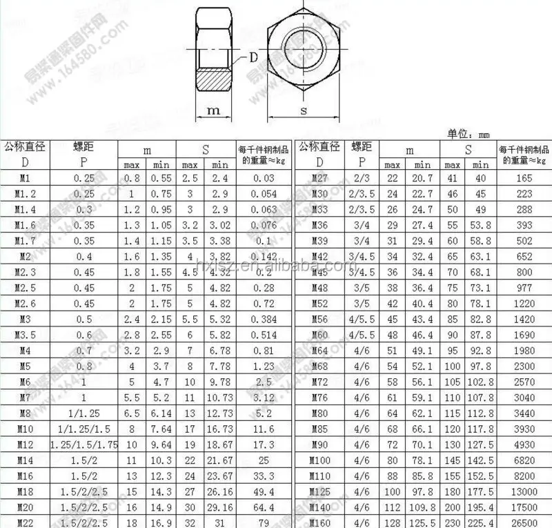 Hex Bolt And Nut Size Chart