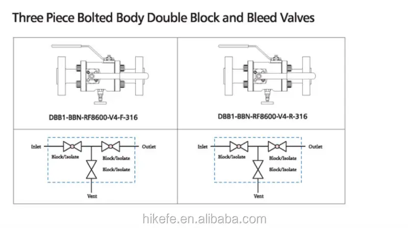 cad block valve 3-way Swagelok Type Monoflange Steel 10000 Double Psi Stainless