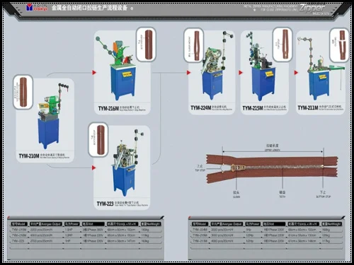 Auto Metal Zipper Close-end Machines_.jpg.jpg