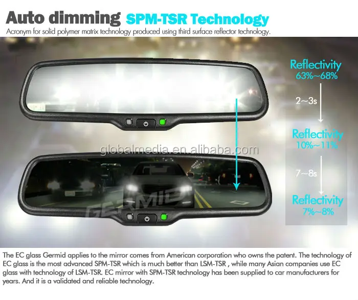 Car Rearview Mirror With Gps /dvr /bluetooth /wifi /auto Dimming
