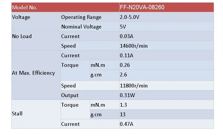 Small Electric Motors 1 5v Long Life Time Motor With Lead Wires Small Electric Motors 1 5v Long Life Time Motor With Lead Wires