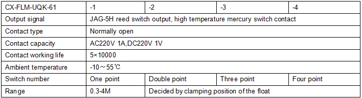 water level control device