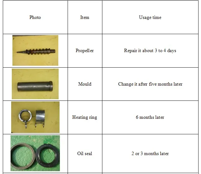 briquette machine for coffee grounds