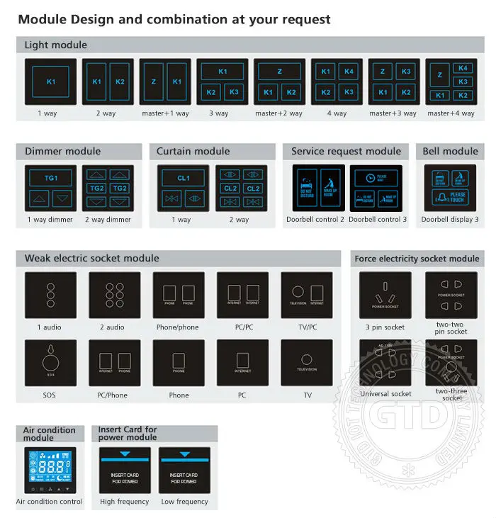 Request module. Панели DND для номеров отеля.