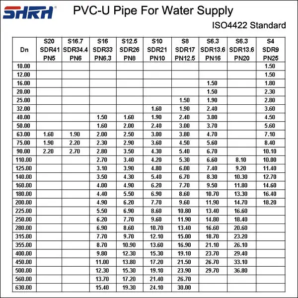 Astm Standard Schedule 40 Cheap 2 Inch Pvc Pipe For Water Supply Buy 