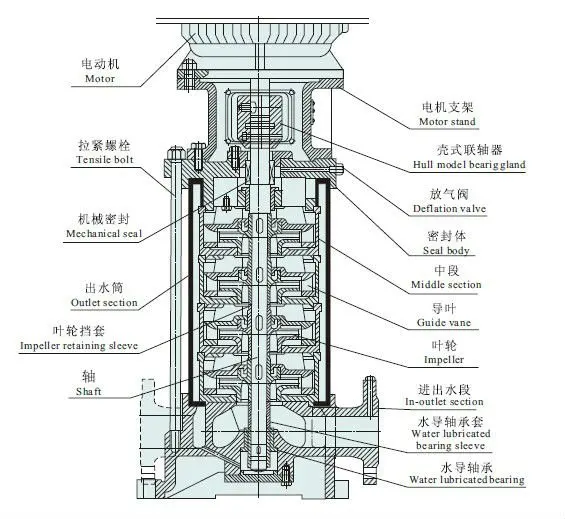 Подключение многоступенчатого насоса Light Vertical Multistage Pump Diesel Engine Fire Pump Electric High Pressure Ce