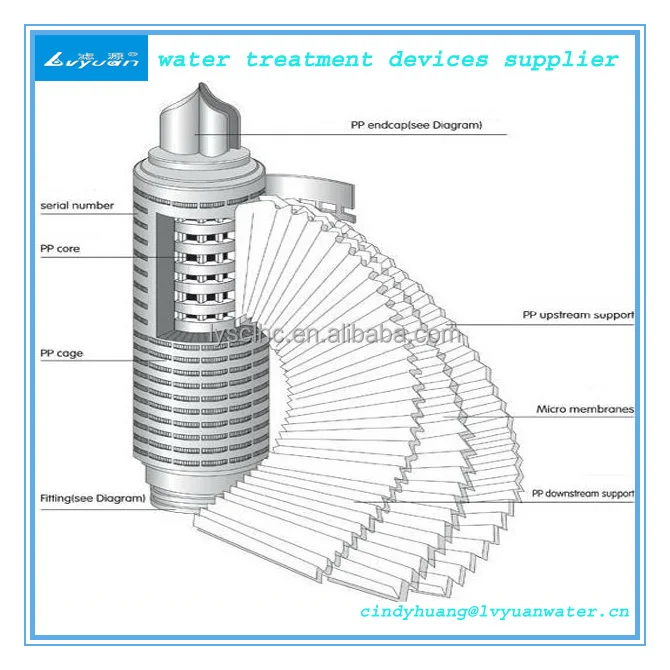ink filtration 5 micron polypropylene membrane pleated cartridge filter