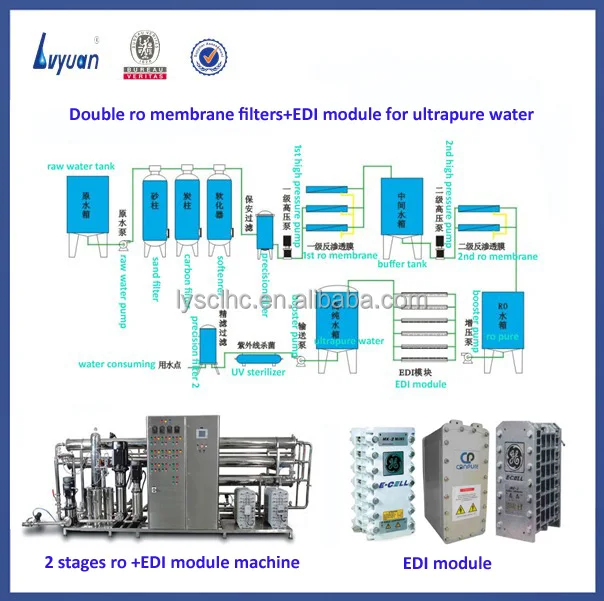 Resistivity 18 megohm RO EDI ultrapure water system