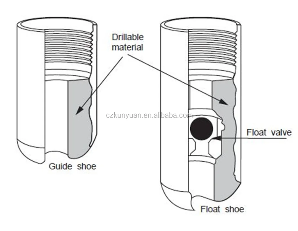 Casing. Float Shoe. Float Collar. Casing Shoe. Float Collar and Float Shoe на русском.